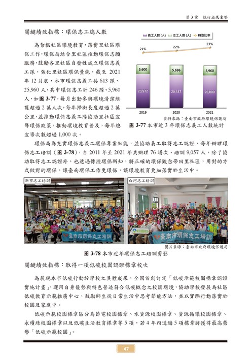 110 年臺南市環境保護計畫第52頁內容